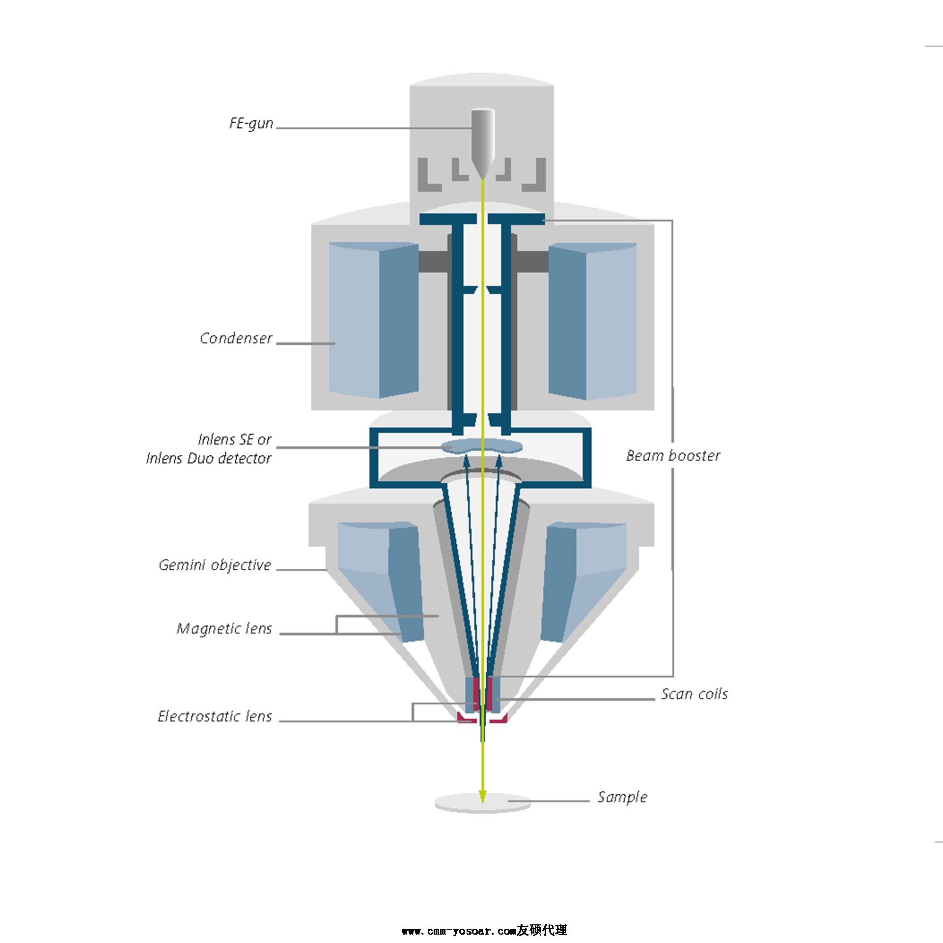 吉林蔡司吉林扫描电镜