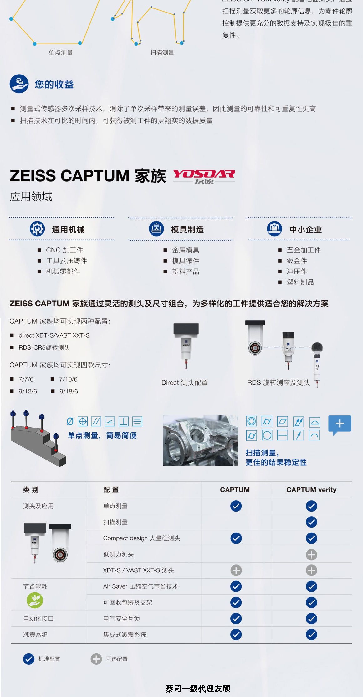 吉林蔡司三坐标CAPTUM