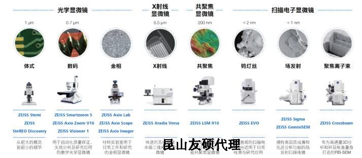 吉林蔡司吉林扫描电镜